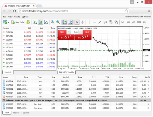 Traders way mt4 download for mac free